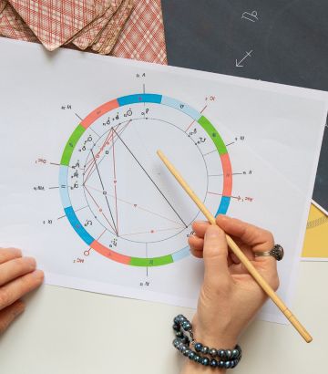 Astrología - Carta Astral - Coaching Astrológico